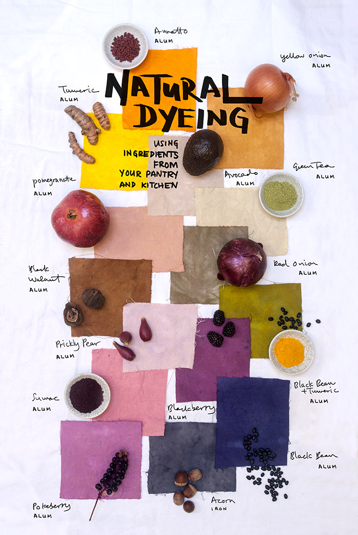 natural dyeing